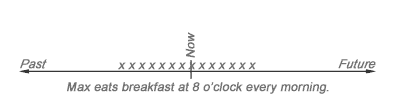 timeline for the simple present