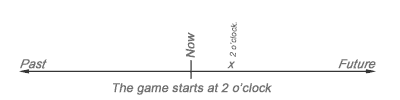 timeline for the simple present